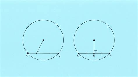 圓形物體|圓形幾何 (一): 圓形基本性質 (I) Circle Properties